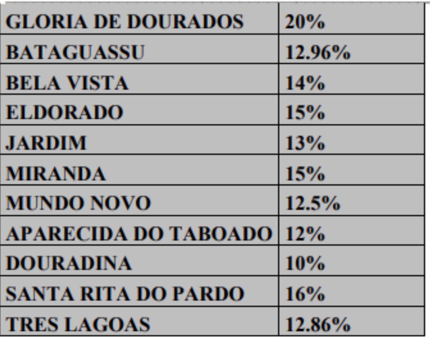 tabela2