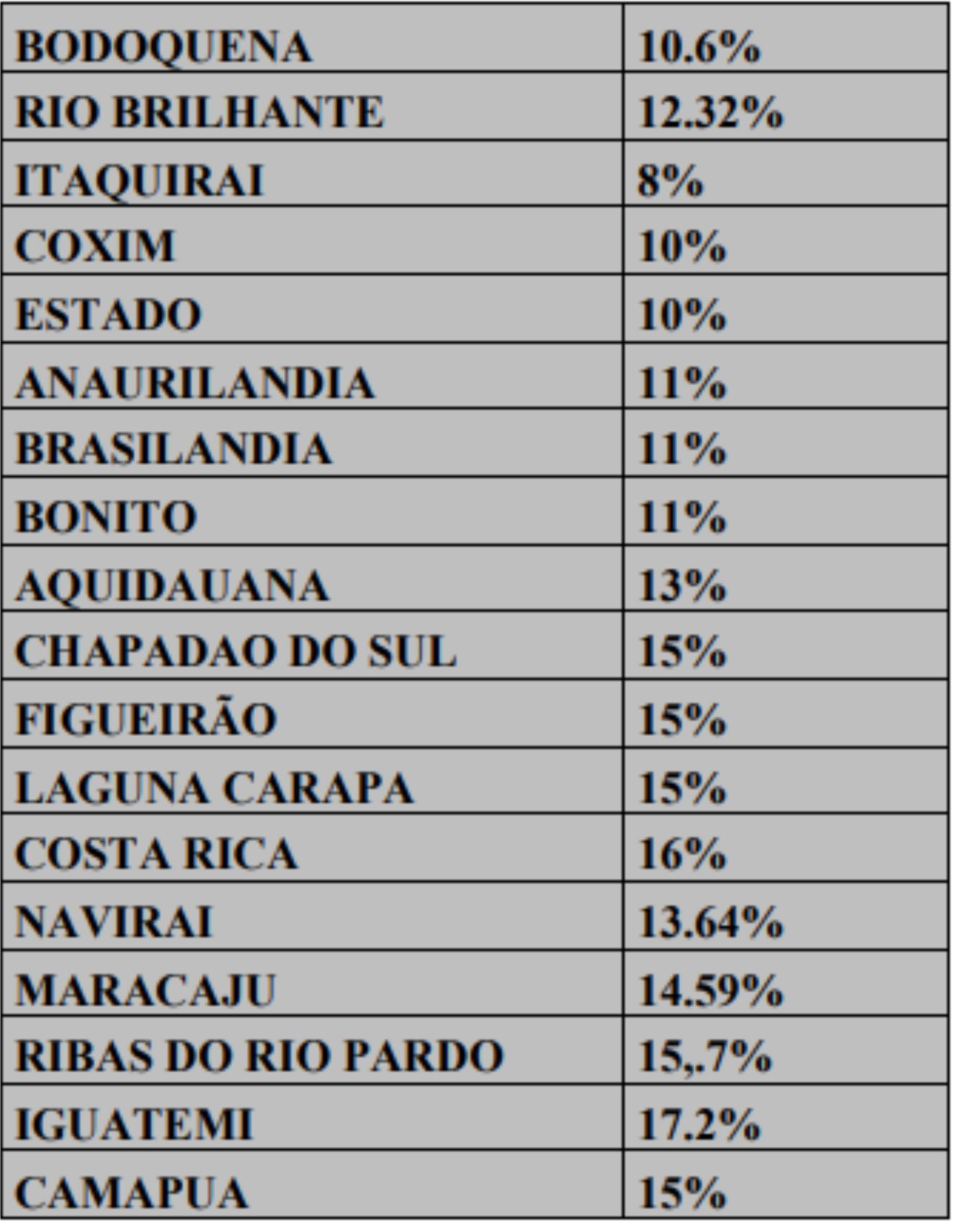 tabela1